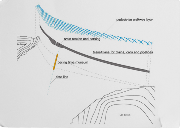 bering-strait-project-peace-park