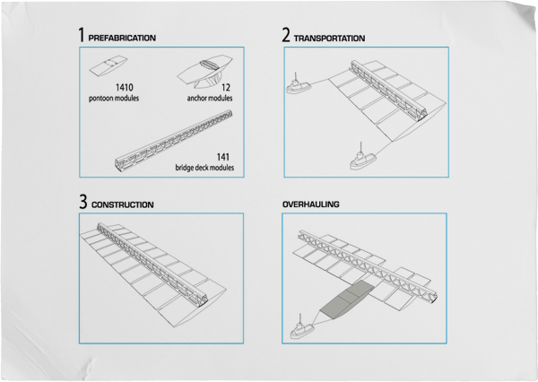 bering-strait-project-modules