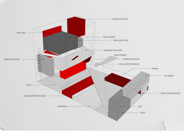 Deichmanske-library-funktion-diagram-maas